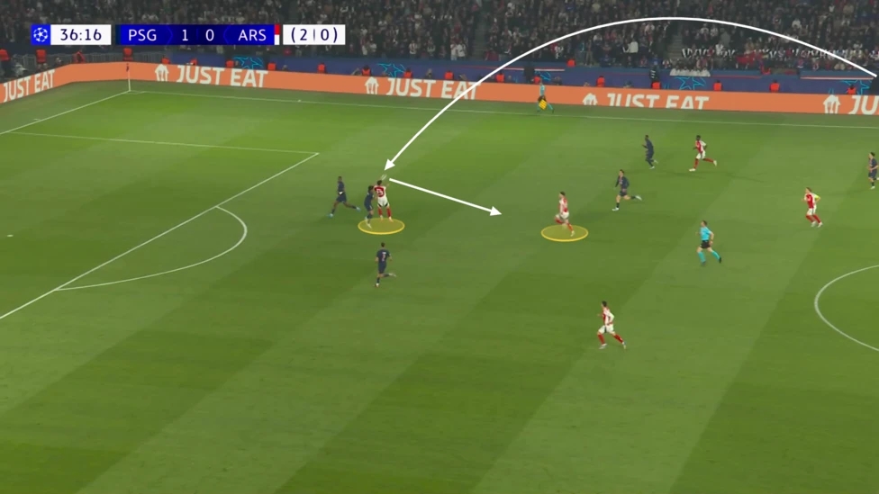 Một ví dụ về pha chuyền bóng dài của William Saliba cho Mikel Merino khi PSG dâng cao gây sức ép. Merino thắng trong pha tranh chấp và đánh đầu chuyền bóng cho Declan Rice ở vị trí trống trải.