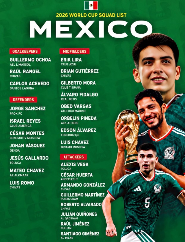 Đội hình tuyển Mexico tại World Cup 2026.