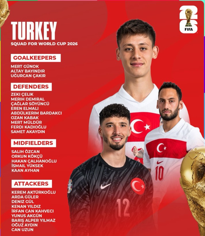 Đội hình tuyển Thổ Nhĩ Kỳ tại World Cup 2026.