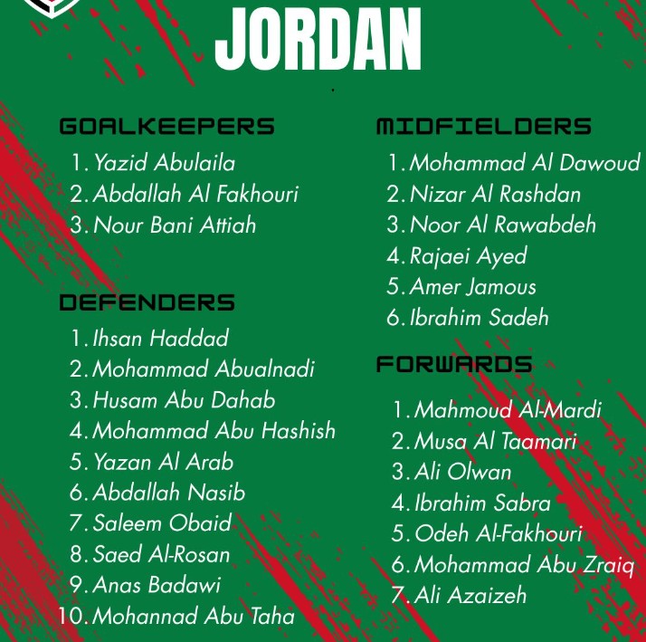 Đội hình tuyển Jordan tại World Cup 2026.