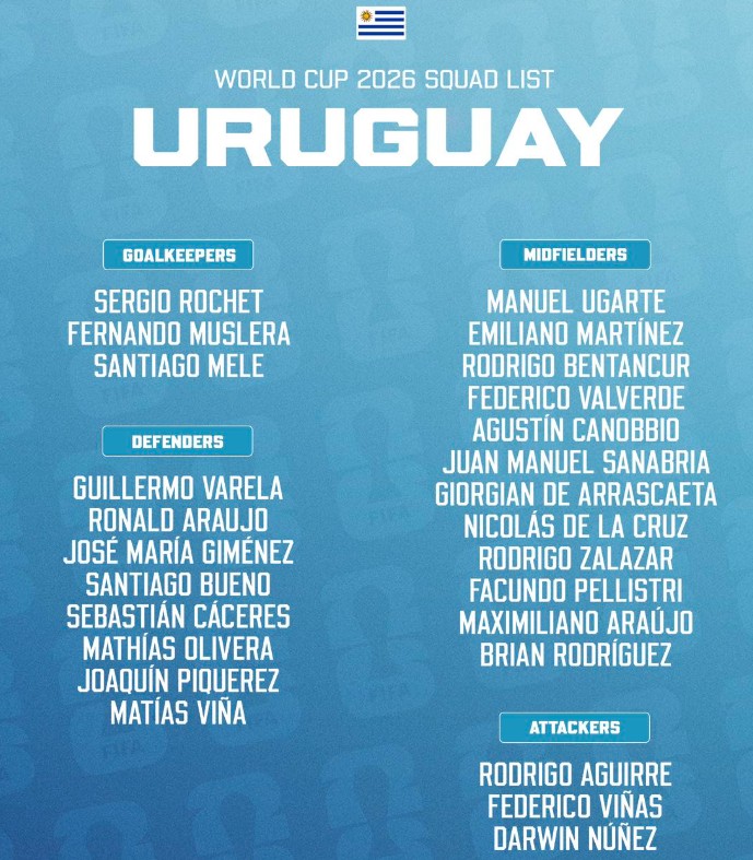 Đội hình tuyển Uruguay tại World Cup 2026.