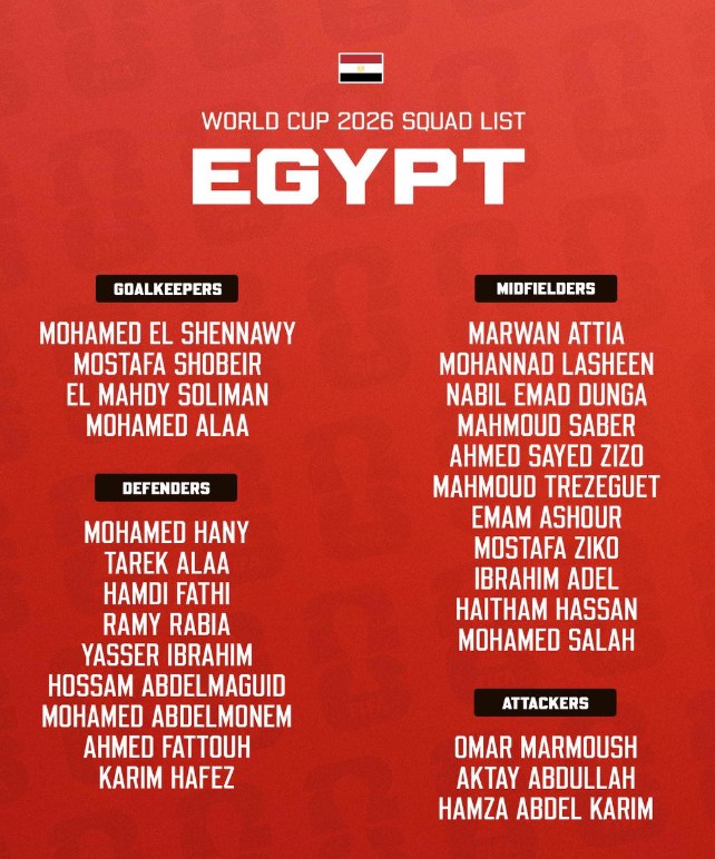 Đội hình tuyển Ai Cập tại World Cup 2026.