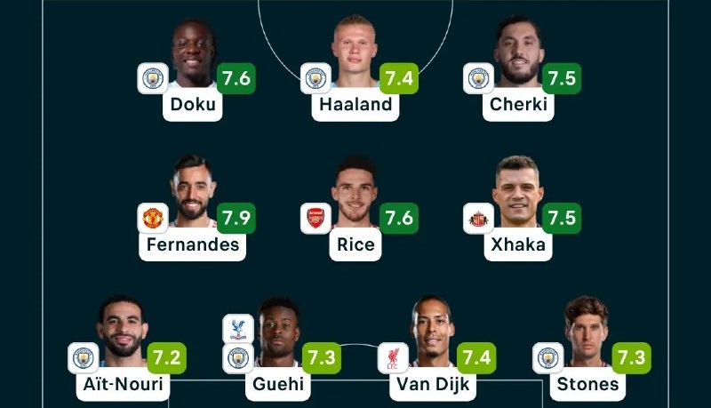 Ảnh bài viết Man City áp đảo Arsenal trong đội hình dự World Cup của Flashscore