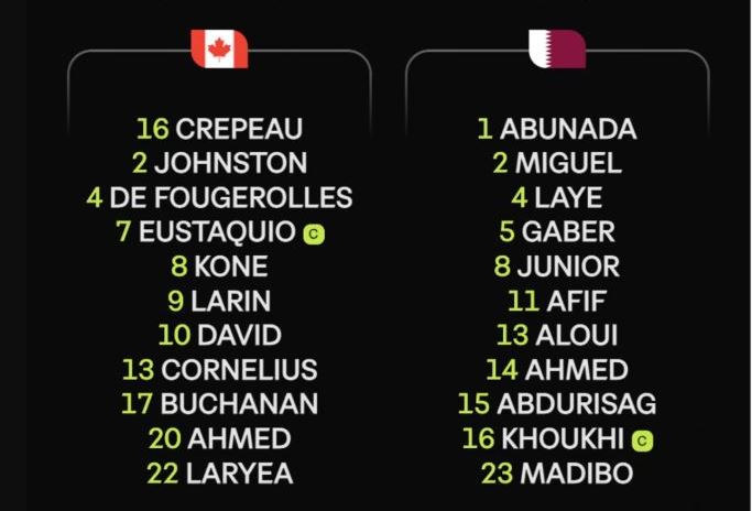 Đội hình xuất phát trận đấu giữa Canada vs Qatar.