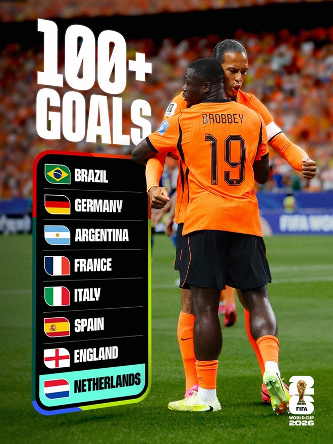 Chỉ có 8 đội tuyển từng cán mốc 100 bàn ở World Cup.