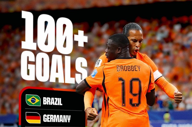 Ảnh bài viết Điểm danh 8 đội tuyển ghi từ 100 bàn trở lên ở World Cup