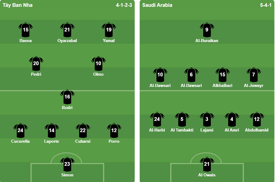 Yamal ghi dấu ấn, Tây Ban Nha đè bẹp Saudi Arabia 4-0 Ảnh: BongDa.com.vn.