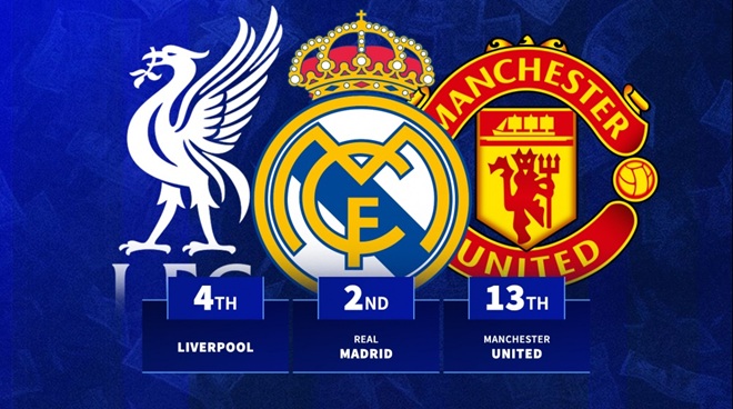 Giá trị đội hình Real Madrid đã giảm mạnh mùa qua.