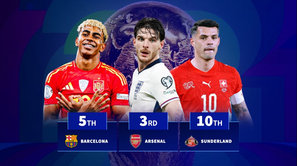 Ảnh bài viết Những CLB nào còn nhiều cầu thủ trụ lại World Cup 2026 nhất?