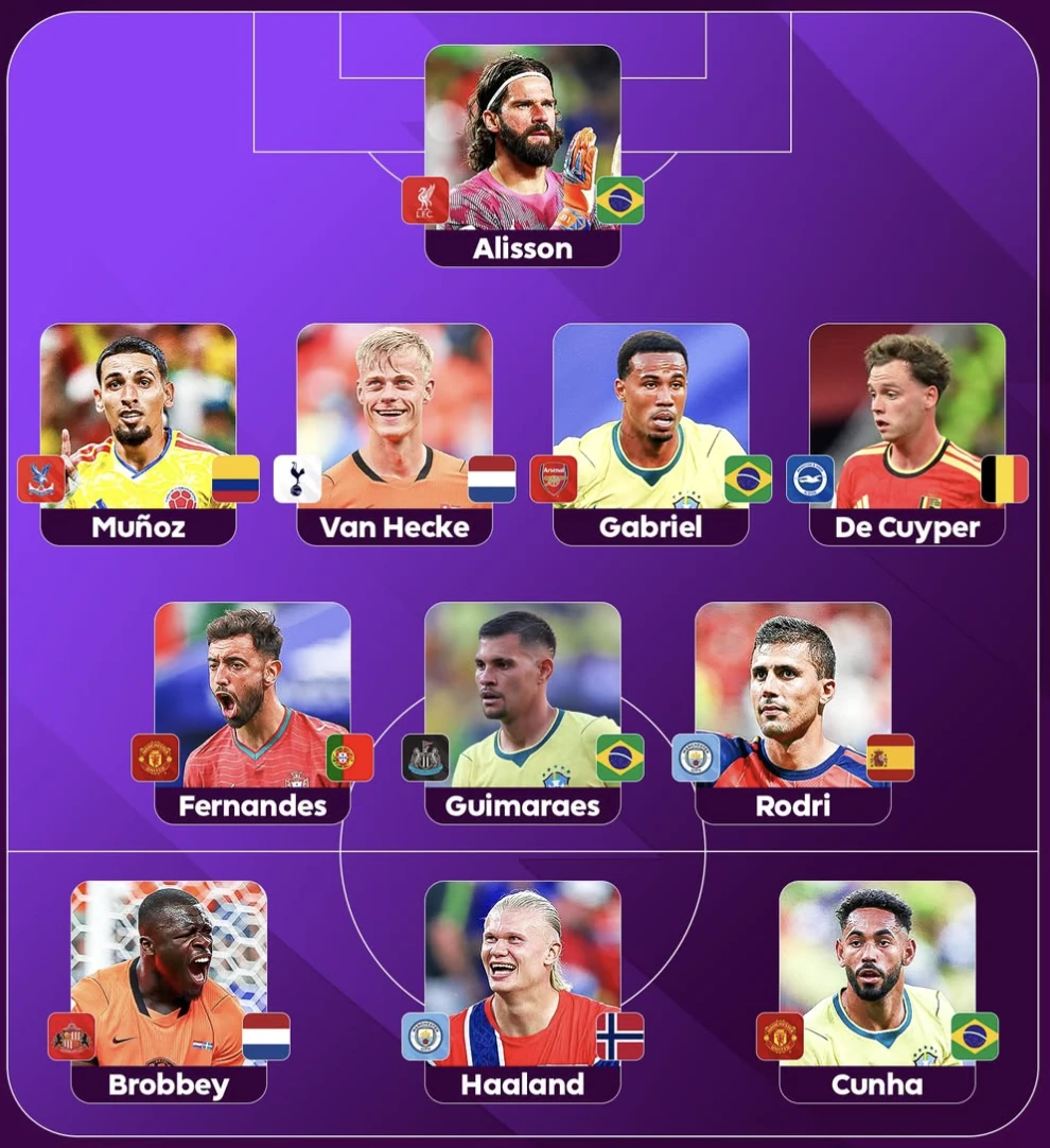 Bruno và Cunha lọt đội hình hay nhất NHA sau vòng bảng World Cup 2026. Ảnh: Premier League.