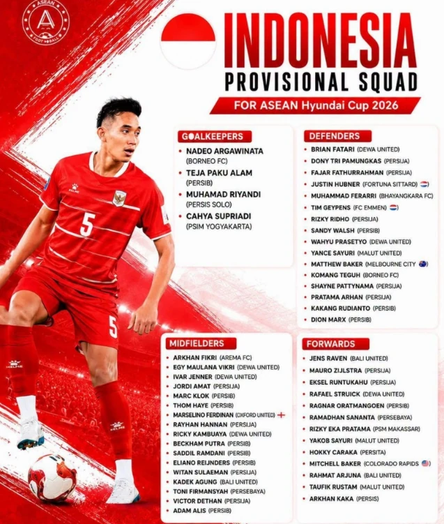 Danh sách sơ bộ 50 tuyển thủ Indonesia dự ASEAN Cup 2026. Ảnh: Thethao247.