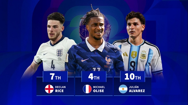 Ảnh bài viết 10 cầu thủ đắt giá nhất bán kết World Cup 2026