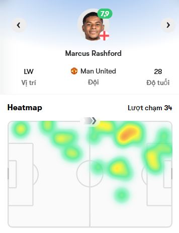 Một người khác viết: "Marcus Rashford có cú xỏ háng cực đỉnh trước Zaire-Emery. Quá mượt." Ảnh biểu đồ hoạt động của Rashford từ Fotmob.


Những người khác lại mô tả đây là "cú xỏ háng ê chề nhất giải đấu." Rashford cho thấy anh chơi rất bùng nổ. Ảnh: Getty Images.

Dù không ghi bàn, những pha xử lý kỹ thuật của Rashford làm nổi bật sự tự tin và cảm hứng chơi bóng trong bối cảnh tuyển Anh có màn trình diễn tấn công đầy bùng nổ. Ảnh: Getty Images.

Đây cũng là lời nhắc nhở dành cho người hâm mộ United về phẩm chất định đoạt trận đấu mà anh có thể mang lại khi đạt phong độ cao nhất. Ảnh: Getty Images.

Trước khi rời sân sau 45 phút thi đấu, Rashford để lại dấu ấn với pha kiến tạo cho Saka lập công. Ảnh: Getty Images.

Nếu cải thiện khả năng dứt điểm, Rashford sẽ còn bùng nổ hơn nhiều ở mùa tới. Ảnh: Getty Images.