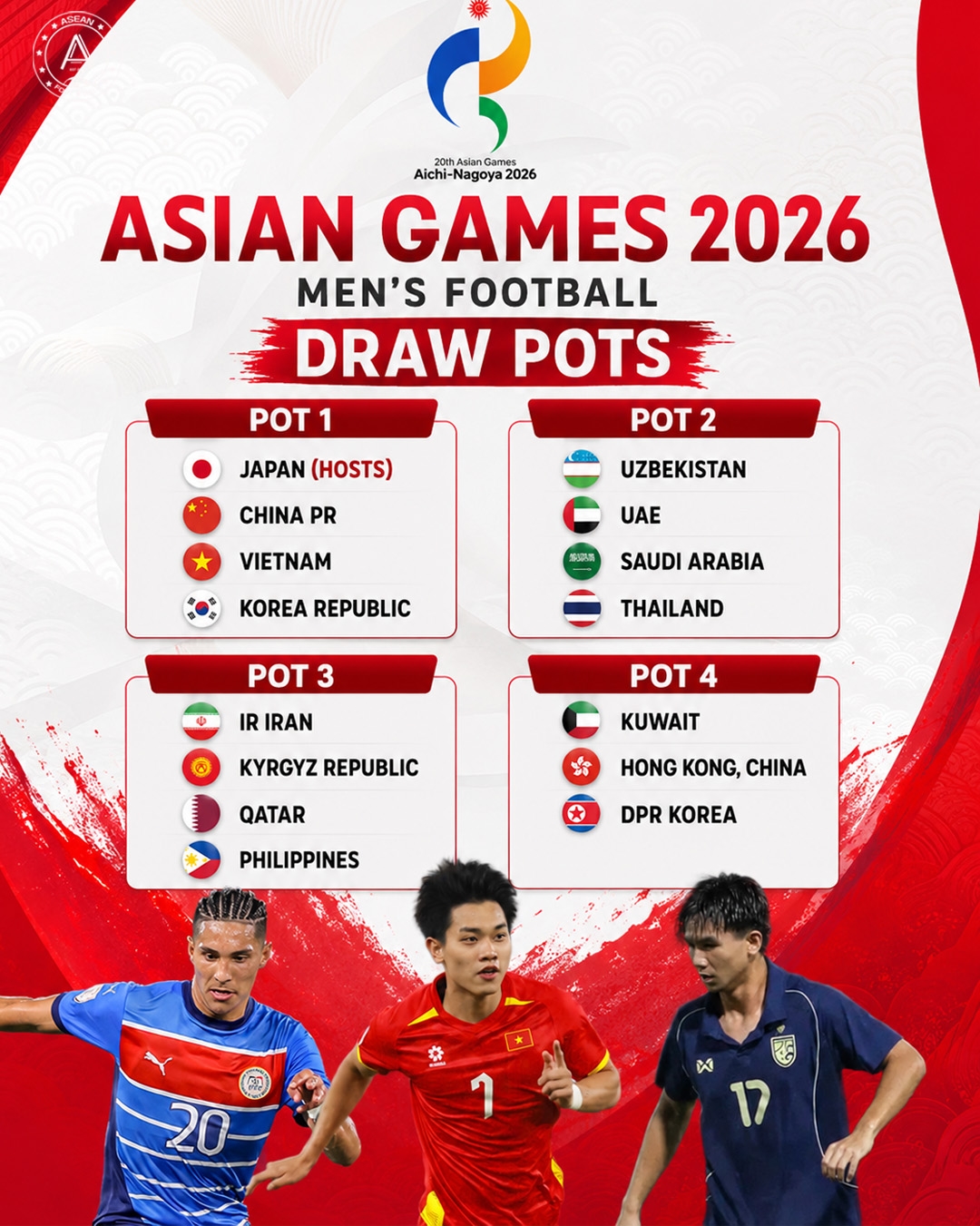 Việt Nam nằm ở nhóm hạt giống số 1 tại môn bóng đá nam ASIAD 2026. Ảnh: ASEAN FOOTBALL.