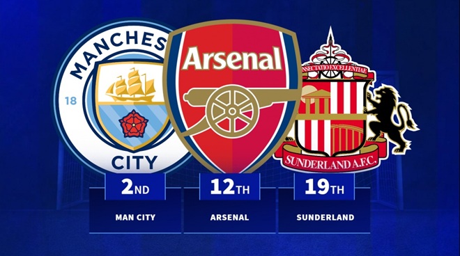 Arsenal đang chi tiền ít hơn các đối thủ. Ảnh: TM/Imago.