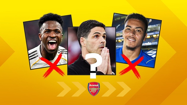 Ảnh bài viết Xuất hiện 3 kịch bản của Arsenal sau khi hụt Vinicius Jr