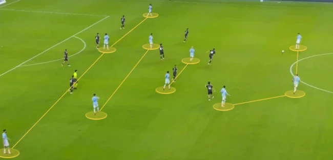 Sơ đồ 3-2-2-3 của Man City khi kiểm so&aacute;t b&oacute;ng ở trận đấu K-League All Stars. Ảnh: BBC.