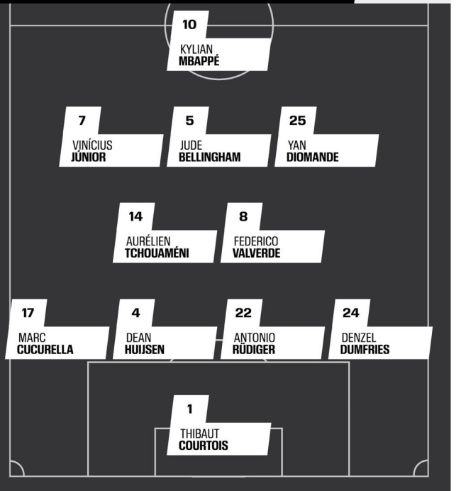 Sơ đồ 4-2-3-1 khả dĩ d&agrave;nh cho Real. Ảnh: ESPN.