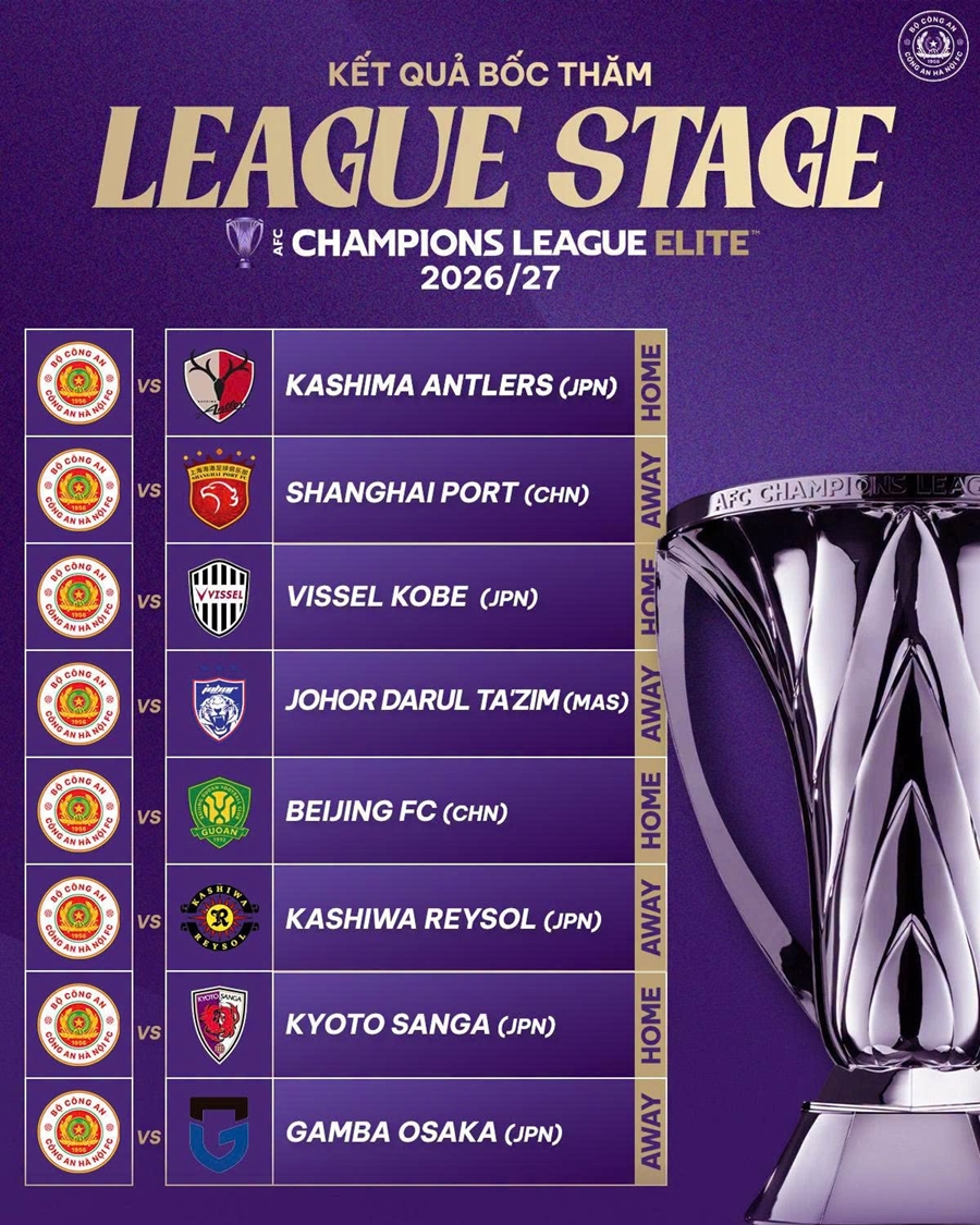 Kết quả bốc thăm c&aacute;c đối thủ của CAHN tại v&ograve;ng League Stage AFC Champions League Elite 2026/27. Ảnh: C&ocirc;ng An H&agrave; Nội FC.