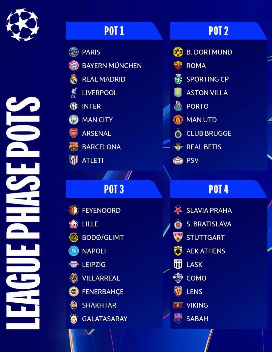 Các nhóm hạt giống trước lễ bốc thăm vòng phân hạng Champions League. Ảnh: Fabrizio Romano.