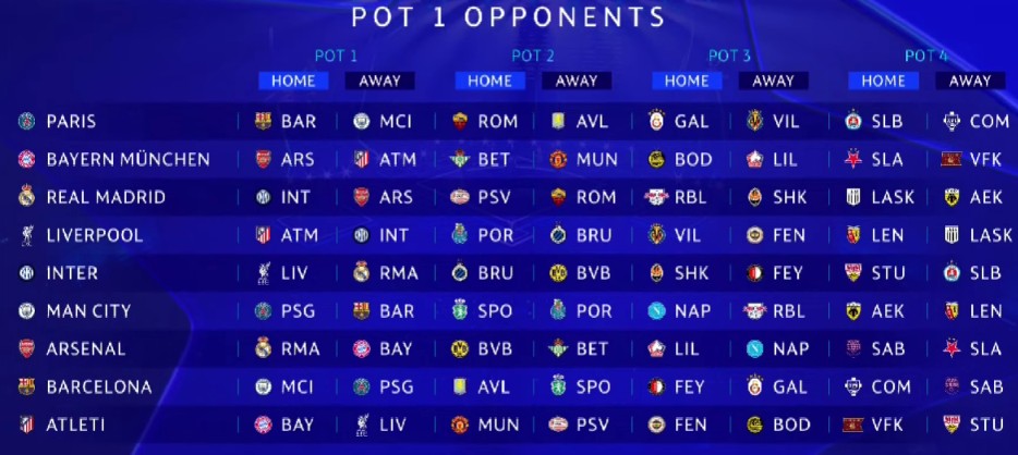 Kết quả bốc thăm của các đội thuộc Nhóm 1 theo xếp hạng của UEFA. Ảnh chụp màn hình (UEFA).