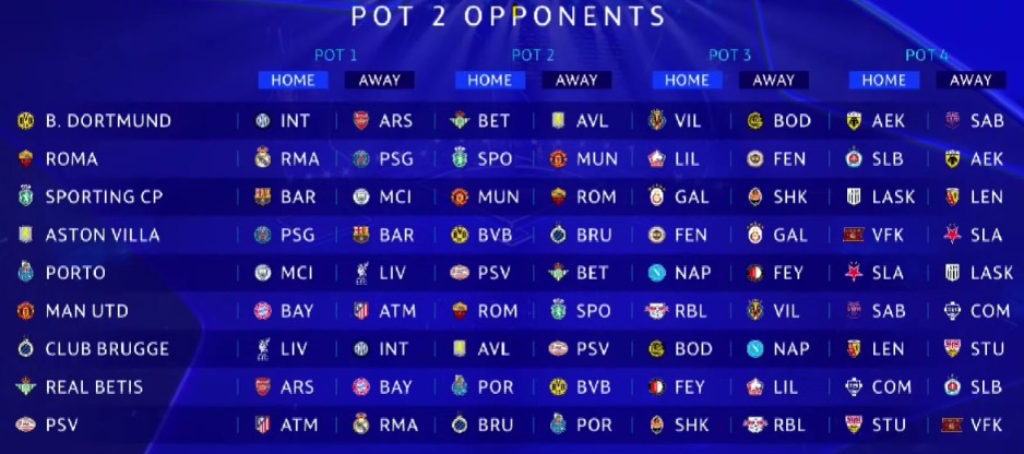 Kết quả bốc thăm của các đội thuộc Nhóm 2 theo xếp hạng của UEFA. Ảnh chụp màn hình (UEFA).
