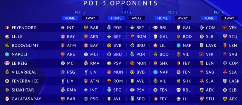 Kết quả bốc thăm của các đội thuộc Nhóm 3 theo xếp hạng của UEFA. Ảnh chụp màn hình (UEFA).