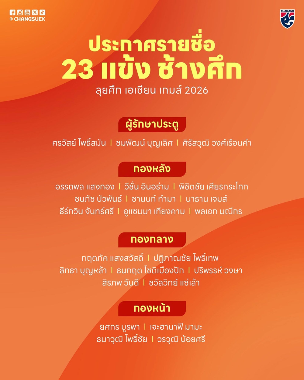 Danh s&aacute;ch 23 cầu thủ tham dự ASIAD 20 của đội tuyển U23 Th&aacute;i Lan. Ảnh: Changsuek/ĐTQG Th&aacute;i Lan.