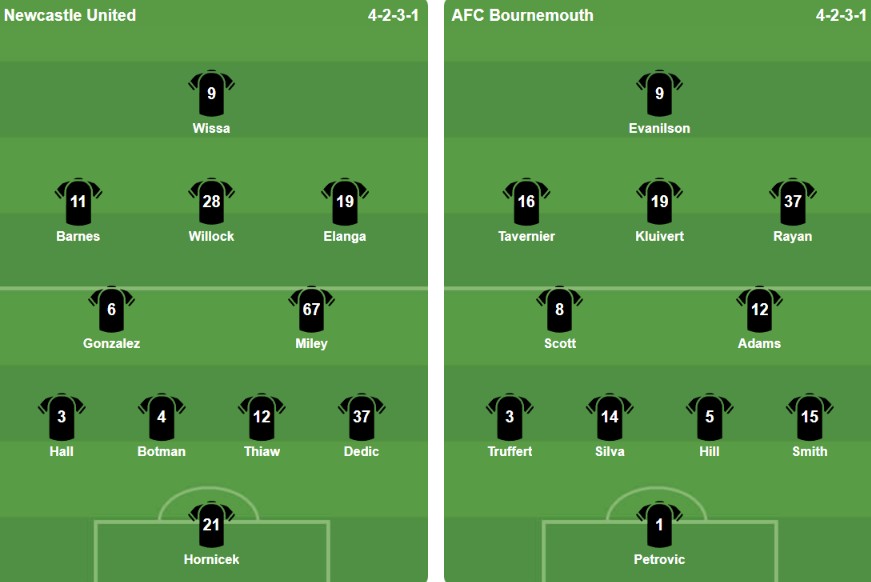 Đội hình ra sân của Newcastle United và AFC Bournemouth. Ảnh: Bongda.com.vn.