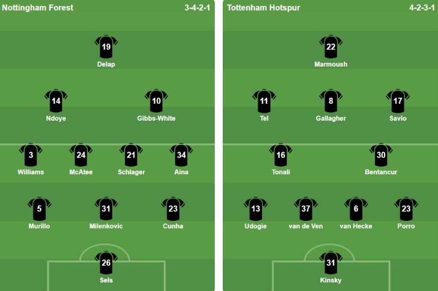 Đội hình ra sân của Nottingham Forest và Tottenham Hotspur. Ảnh: Bongda.com.vn.