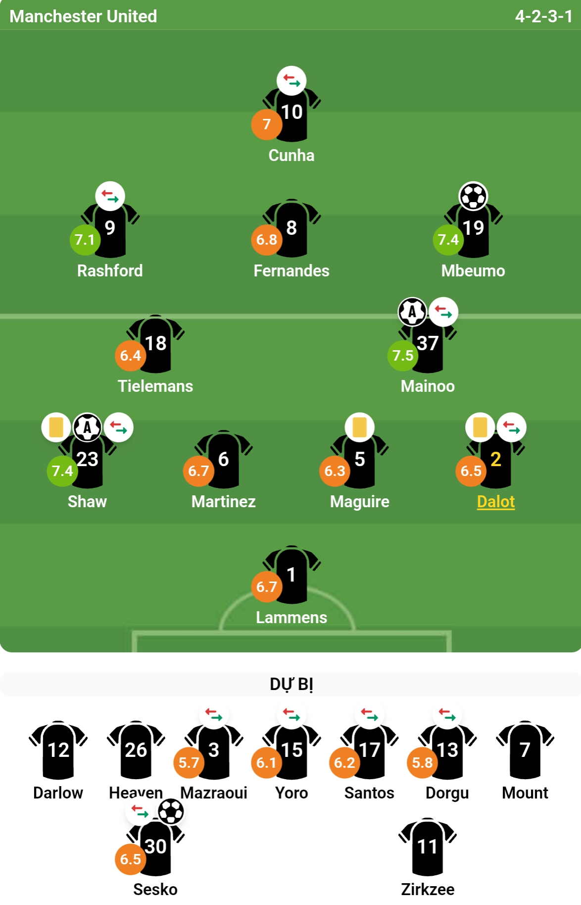 Chấm điểm c&aacute;c cầu thủ Man Utd: Ảnh: Bongda.com.vn.