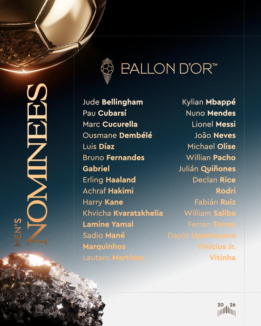 Danh s&aacute;ch 30 ứng vi&ecirc;n cho Quả b&oacute;ng V&agrave;ng nam 2026. Ảnh: Ballon d'Or/X.com.