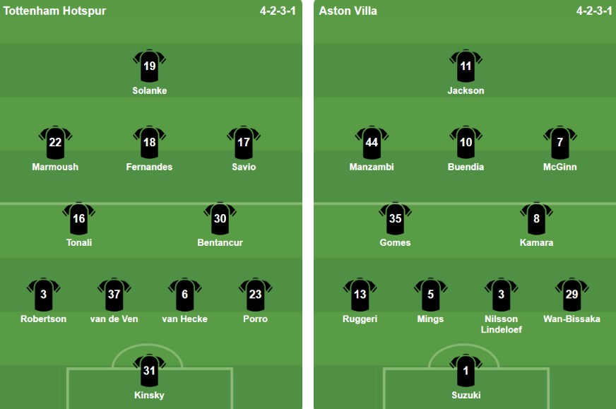 Đội hình ra sân của Tottenham Hotspur và Aston Villa. Ảnh: Bongda.com.vn.