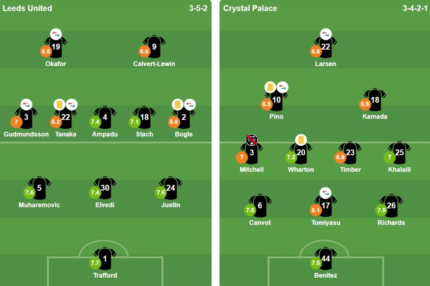 Đội h&igrave;nh ra s&acirc;n của Leeds United v&agrave; Crystal Palace. Ảnh: Bongda.com.vn.