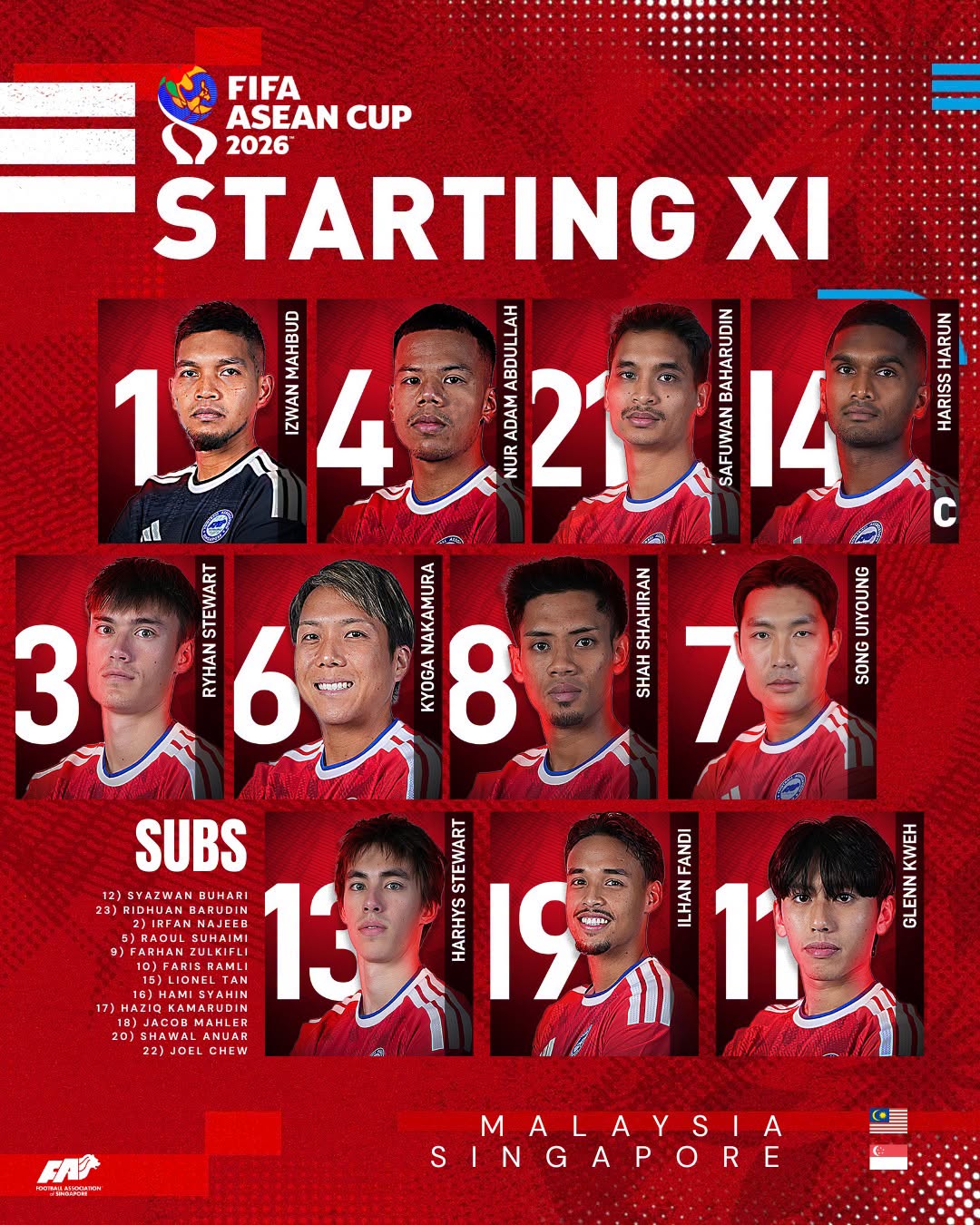 Ảnh bài viết Malaysia 0-0 Singapore: Cạnh tranh vé chung kết FIFA ASEAN Cup