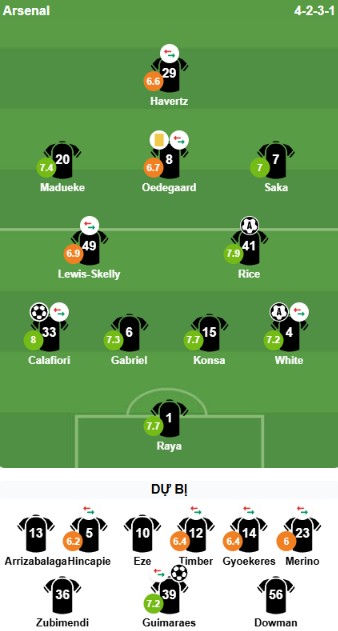 Đội hình của Arsenal. Ảnh: Bongda.com.vn.