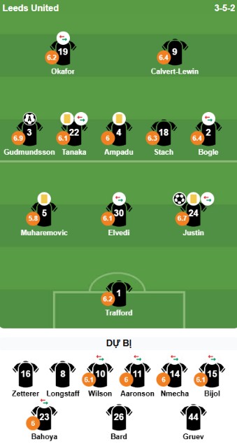 Đội hình của Leeds United. Ảnh: Bongda.com.vn.