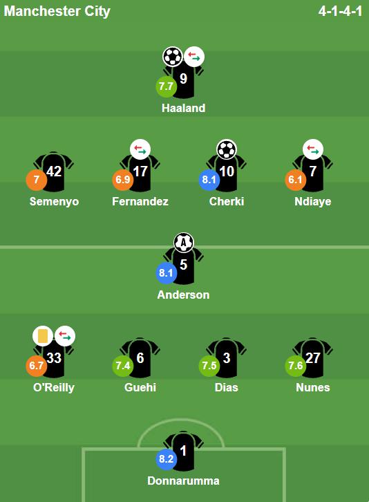 Chấm điểm Manchester City. Ảnh: Bongda.com.vn