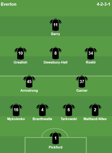 Đội hình ra sân của Everton. Ảnh: Bongda.com.vn.