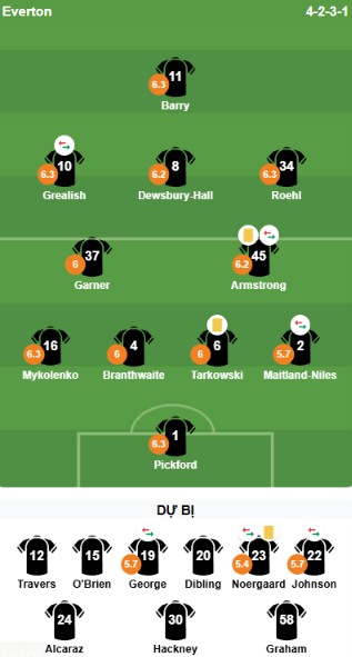 Đội hình ra sân của Everton. Ảnh: Bongda.com.vn.