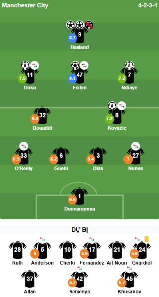 Đội hình ra sân của Man City. Ảnh: Bongda.com.vn.