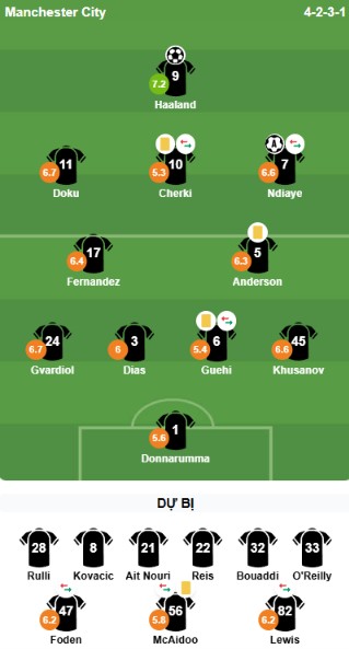 Đội h&igrave;nh ra s&acirc;n của Man City. Ảnh: Bongda.com.vn.