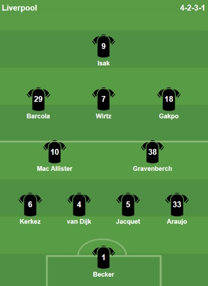 Đội hình ra sân của Liverpool. Ảnh: Bongda.com.vn.