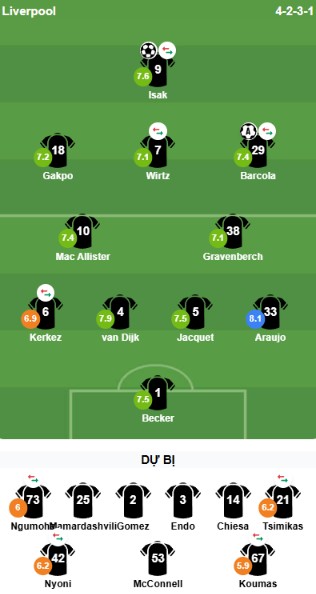 Đội hình ra sân của Liverpool. Ảnh: Bongda.com.vn.