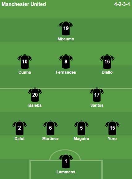 Đội h&igrave;nh ra s&acirc;n của Manchester United. Ảnh: Bongda.com.vn.