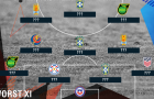 Đội hình tệ nhất vòng bảng Copa America 2016: Thất vọng Brazil