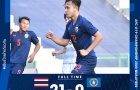 SỐC: U19 Thái Lan nhấn chìm Bắc Mariana với cơn mưa 21 bàn thắng