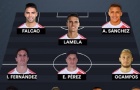 Đội hình chất lượng của River Plate nếu không bán cầu thủ: 2 'bom xịt' M.U góp mặt