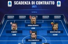 Từ Ibra đến Ribery: Đội hình 11 cầu thủ sắp bị 'đẩy ra đường' ở Serie A