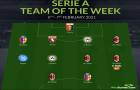 Đội hình tiêu biểu vòng 21 Serie A: Không Ronaldo, Milan chiếm đa số